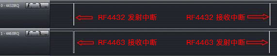 433MHz 、1.2Kbps 、20KHz 頻偏 RF4463 和 RF4432 中斷